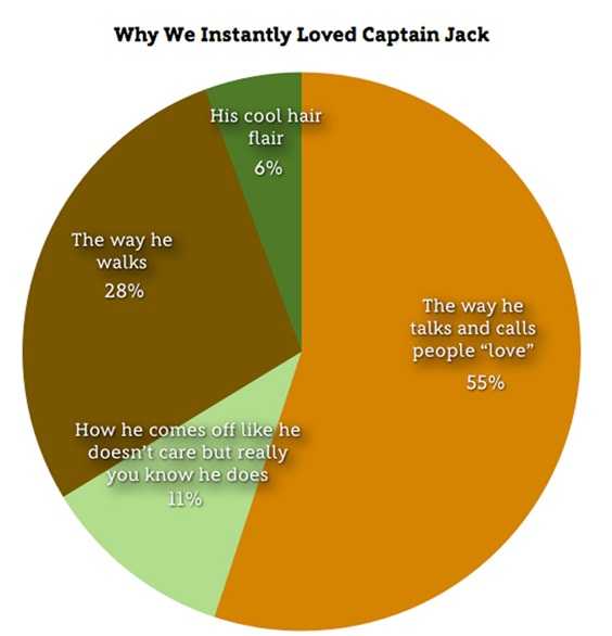 100 Johnny Depp Funny Captain Jack Sparrow Quotes 91 100 Johnny Depp Funny Captain Jack Sparrow Quotes 91